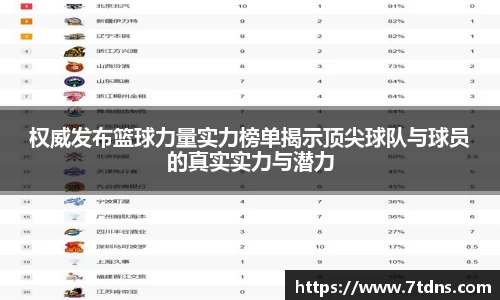 权威发布篮球力量实力榜单揭示顶尖球队与球员的真实实力与潜力