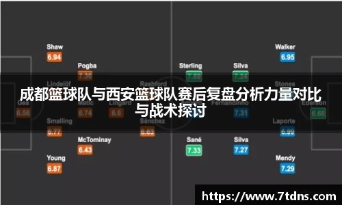 成都篮球队与西安篮球队赛后复盘分析力量对比与战术探讨